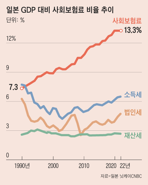 그래픽=조선디자인랩 김영재