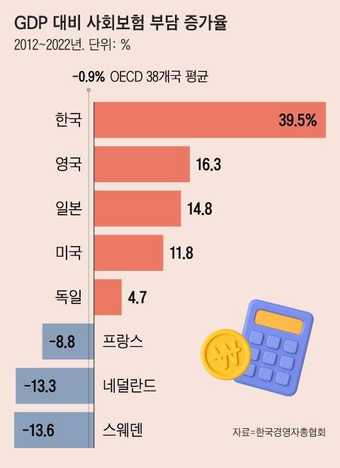 그래픽=조선디자인랩 김영재