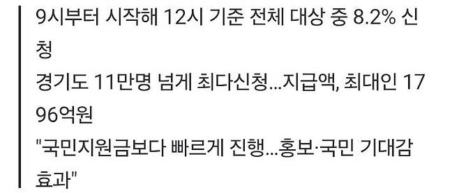 Screenshot_20250722_004408_Chrome.jpg 민생회복 소비쿠폰, 3시간만에 415만명 신청…7545억원 지급(지역별 지급율 정리)