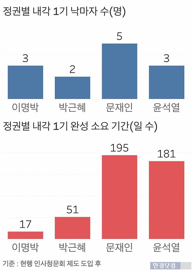 그래프=신현보 기자