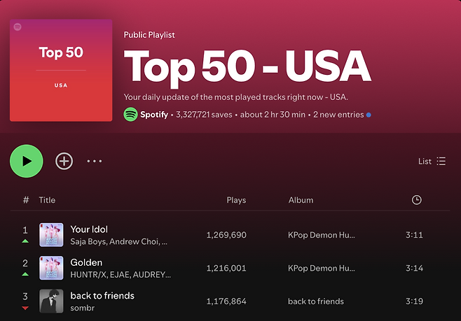 Spotify Top 50 - USA Chart (Spotify)