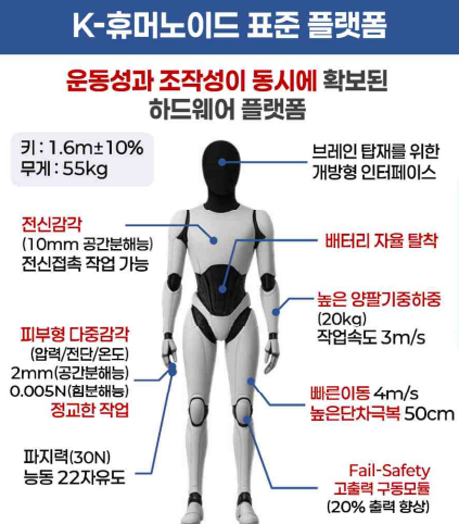 K-휴머노이드 표준 플랫폼. 한국기계연구원