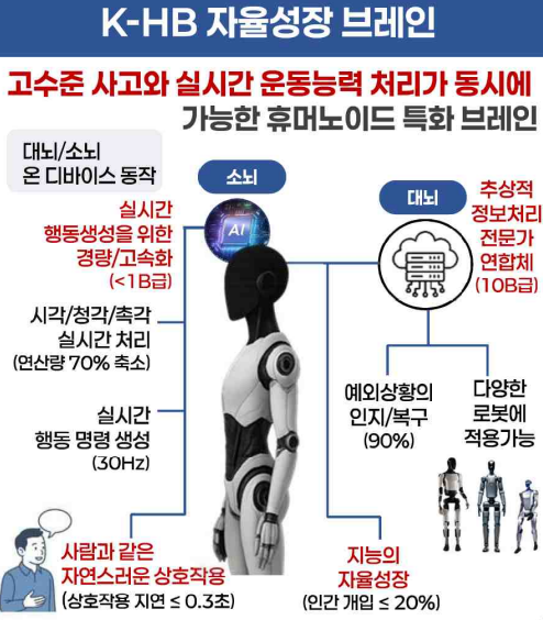 자율성장 브레인. 한국기계연구원