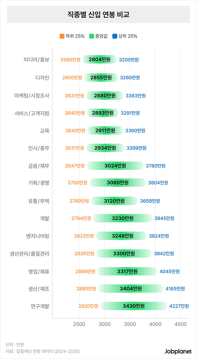 [사진 = 잡플래닛]