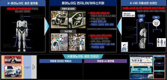 전략연구단 목표: 산업현장과 일상생활을 함께하는 휴머노이드 동반자 실현