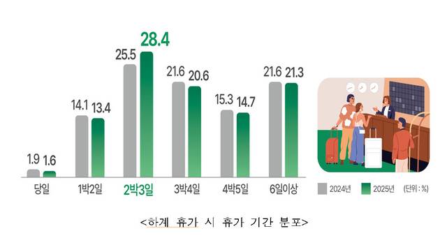 <자료: 국토교통부>