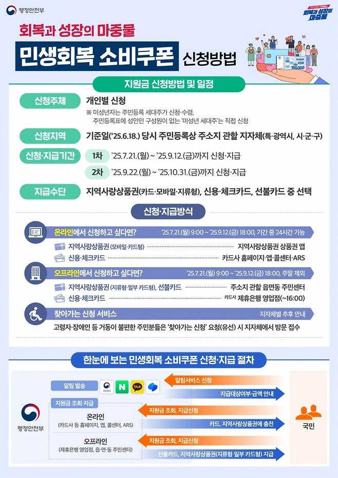[행정안전부]