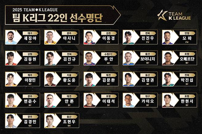 뉴캐슬 유나이티드와 친선경기에 나설 팀 K리그 22명 최종 명단. /사진=한국프로축구연맹 제공