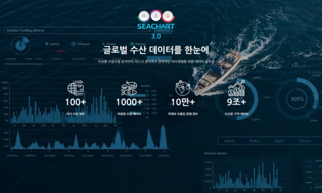 씨라이프사이언스랩의 ‘씨차트(SeaChart)’.