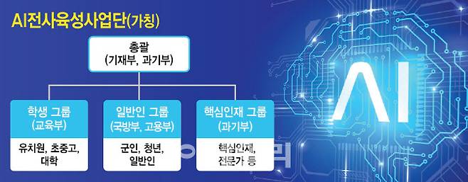 (그래픽= 김정훈 기자)