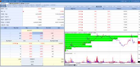 21일 프로티아 주가 추이. (이미지=엠피닥터)
