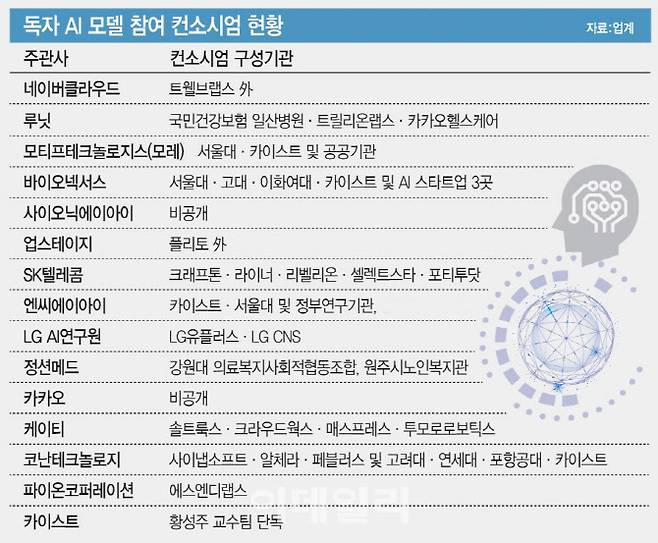 [이데일리 문승용 기자]