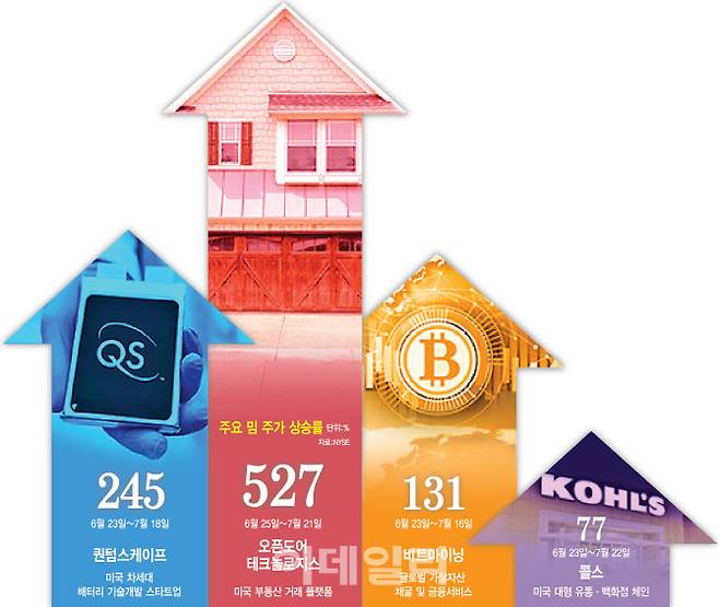 [이데일리 이미나 기자]