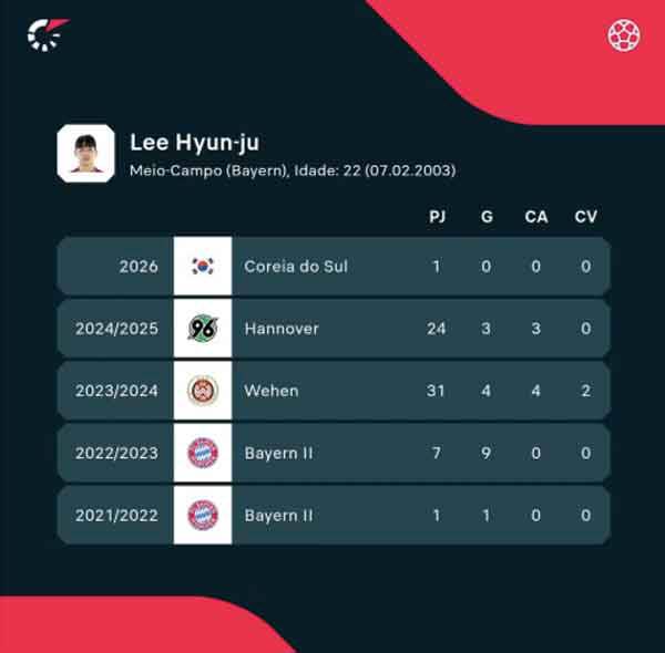 이현주 프로 커리어. 출처=플래시스코어