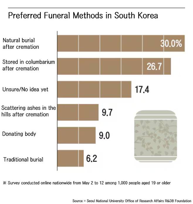 Graphics by Lee Jin-young