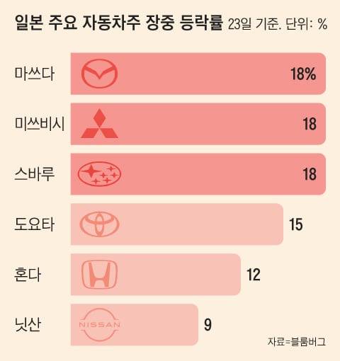 그래픽=조선디자인랩 김영재