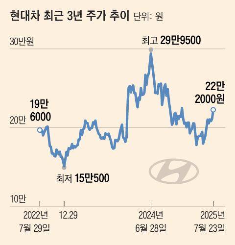 그래픽=조선디자인랩 김영재