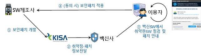 C-Clean 서비스 동작 개요.(한국인터넷진흥원 제공)