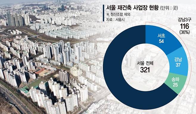 대형 건설사 중심 수주 집중 심화