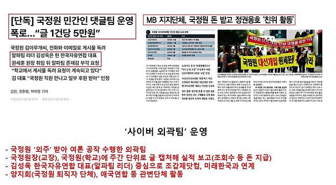 이명박 정부 국가정보원은 민간인 댓글팀을 고용해 대대적인 여론 조작에 나섰다. 황희두 노무현 재단 이사 제공