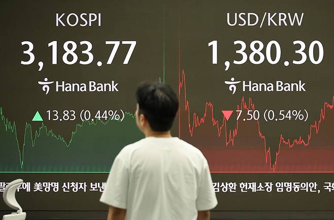 23일 오후 서울 중구 하나은행 본점 딜링룸에 코스피 지수가 표시돼 있다. 연합뉴스