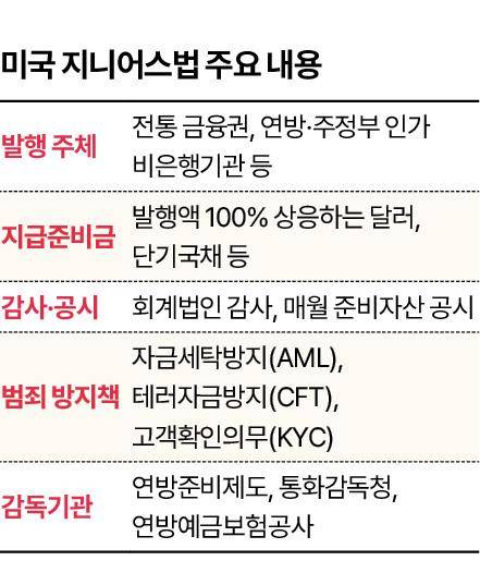 시각물_미국 지니어스법 주요 내용