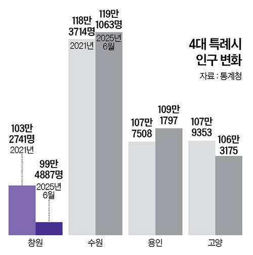그래픽=정수경 기자 jung.suekyoung@joins.com