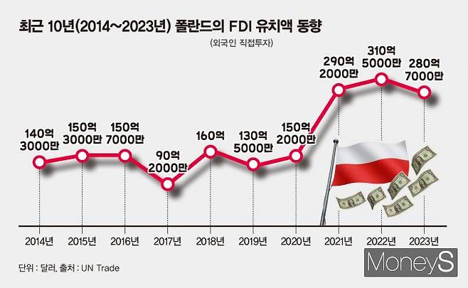 /그래픽=김은옥 기자