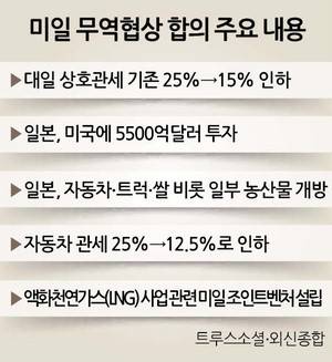 헤럴드DB