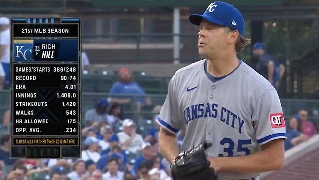 ▲ 23일(한국시간) 캔자스시티 로열스 소속으로 시카고 컵스를 상대로 선발 등판한 리치 힐. ⓒMLB SNS