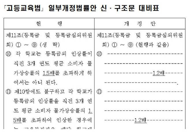 /교육부 제공