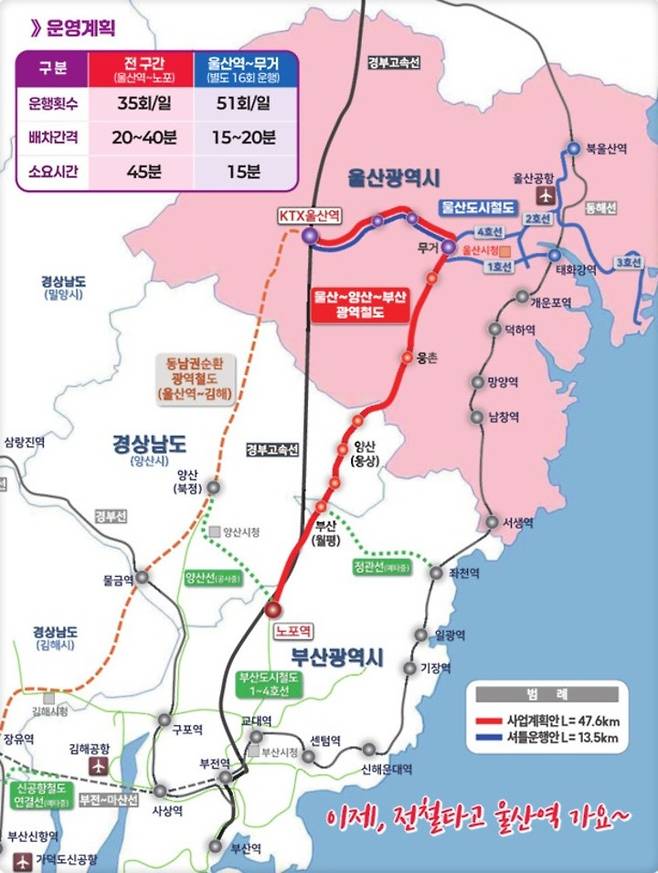 울산~양산~부산 광역철도 노선도. 울산시 제공