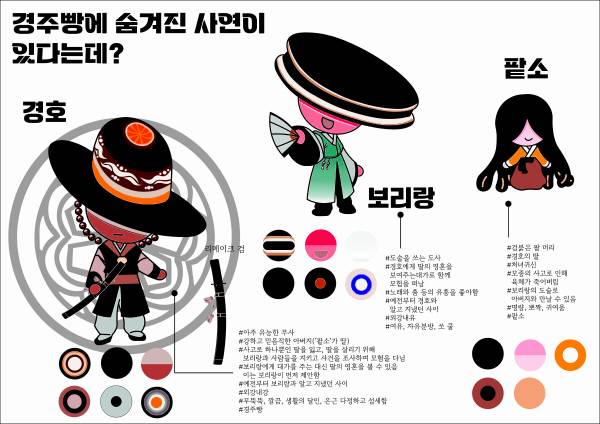 경주빵을 소재로 한 경주 대표 캐릭터 디자인 제안서. 학생 작품