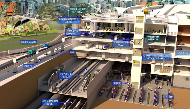 대구경북신공항 의성공항신도시를 모빌리티 허브로 조성하는 조감도(안). 경북도 제공