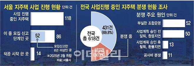 [이데일리 김정훈 기자]