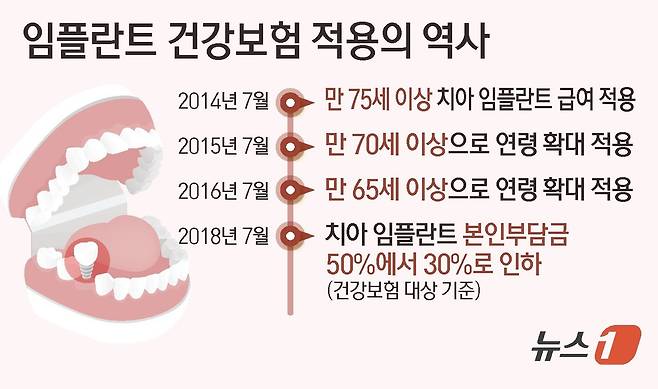 ⓒ News1 김초희 디자이너