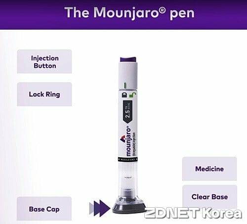 마운자로 사용방법(출처=mounjaro.lilly.com 캡처)