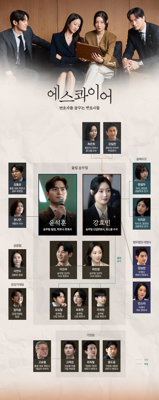 ‘에스콰이어’ 인물관계도 (사진: JTBC)