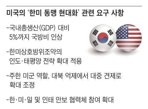 그래픽=송윤혜