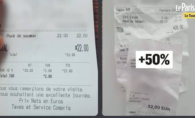 프랑스 파리의 주요 관광지 인근 식당들이 외국인 관광객들에게 프랑스 현지인보다 최대 50% 비싼 가격을 부과하는 것으로 드러났다. /르 파리지앵 유튜브 영상