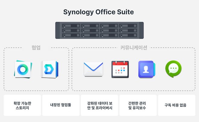 Synology Office Suite로 데일리 협업 솔루션 구축
