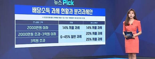 1000027321.jpg 내년부터 바뀌는 주식 배당소득 과세