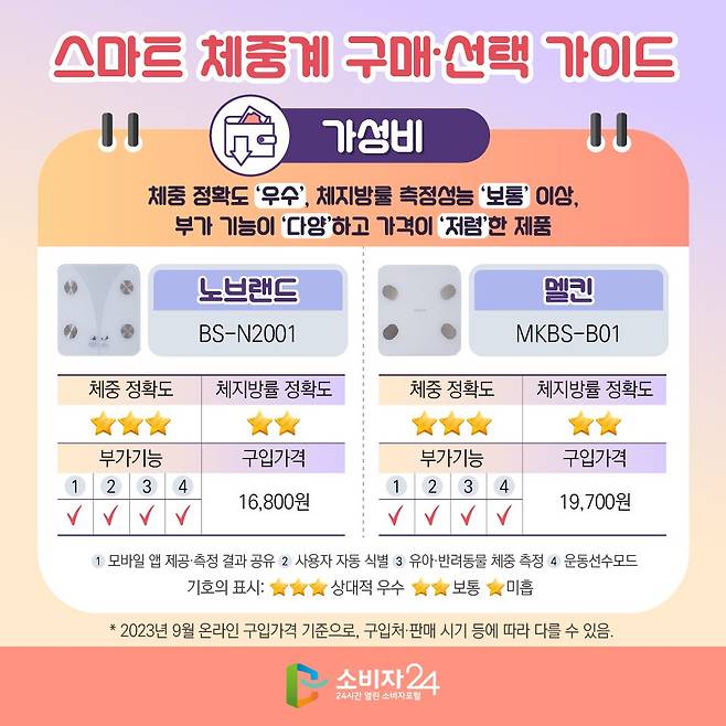 k2.jpg 한국소비자원, 전국민 스마트 체중계 구매가이드.jpg