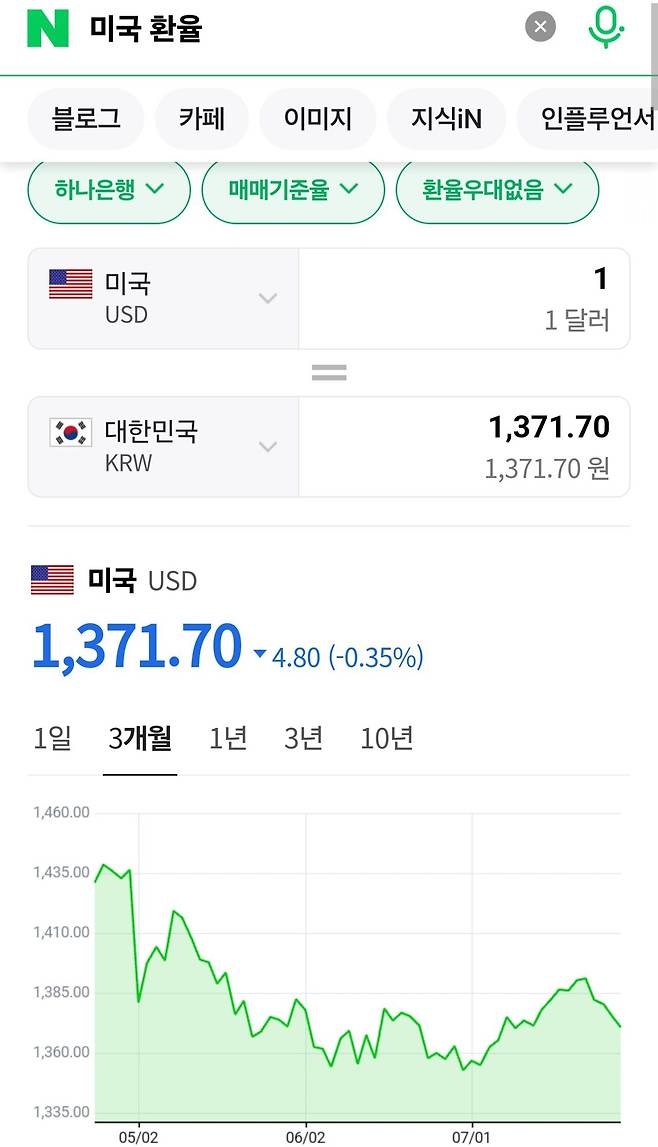 오늘자 환율.코스피 지수