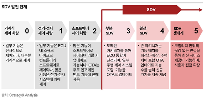 PwC컨설팅 제공.