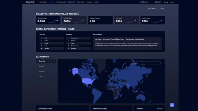 빅데이터 분석 인공지능(AI) 기업 S2W의 사이버 범죄 추적 플랫폼 '자비스'를 통해 다크웹에서 유통되는 불법 정보를 추적한 모습. S2W 제공