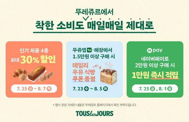뚜레쥬르는 민생회복 소비쿠폰 지급에 맞춰 인기 제품 4종 최대 30% 할인 등을 진행한다고 24일 밝혔다. CJ푸드빌 제공