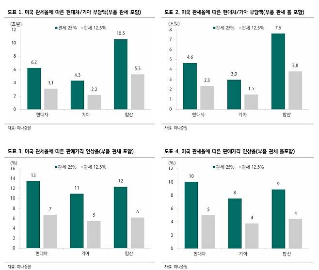 [하나증권 제공]