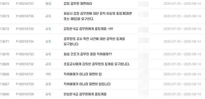 24일 화성시청 홈페이지 내 시민소통광장 게시판에 일명 '교사 상대 갑질 논란'에 휩싸인 소속 공무원을 중징계하라는 시민들의 민원글이 쇄도하고 있다. ⓒ화성시청 홈페이지 캡처