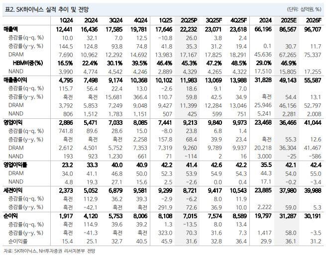 (표=NH투자증권)